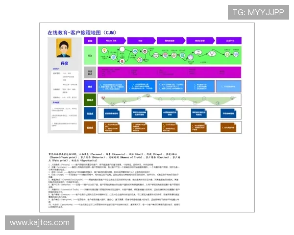 体育学校网站如何优化用户体验提升访问转化率的实用技巧